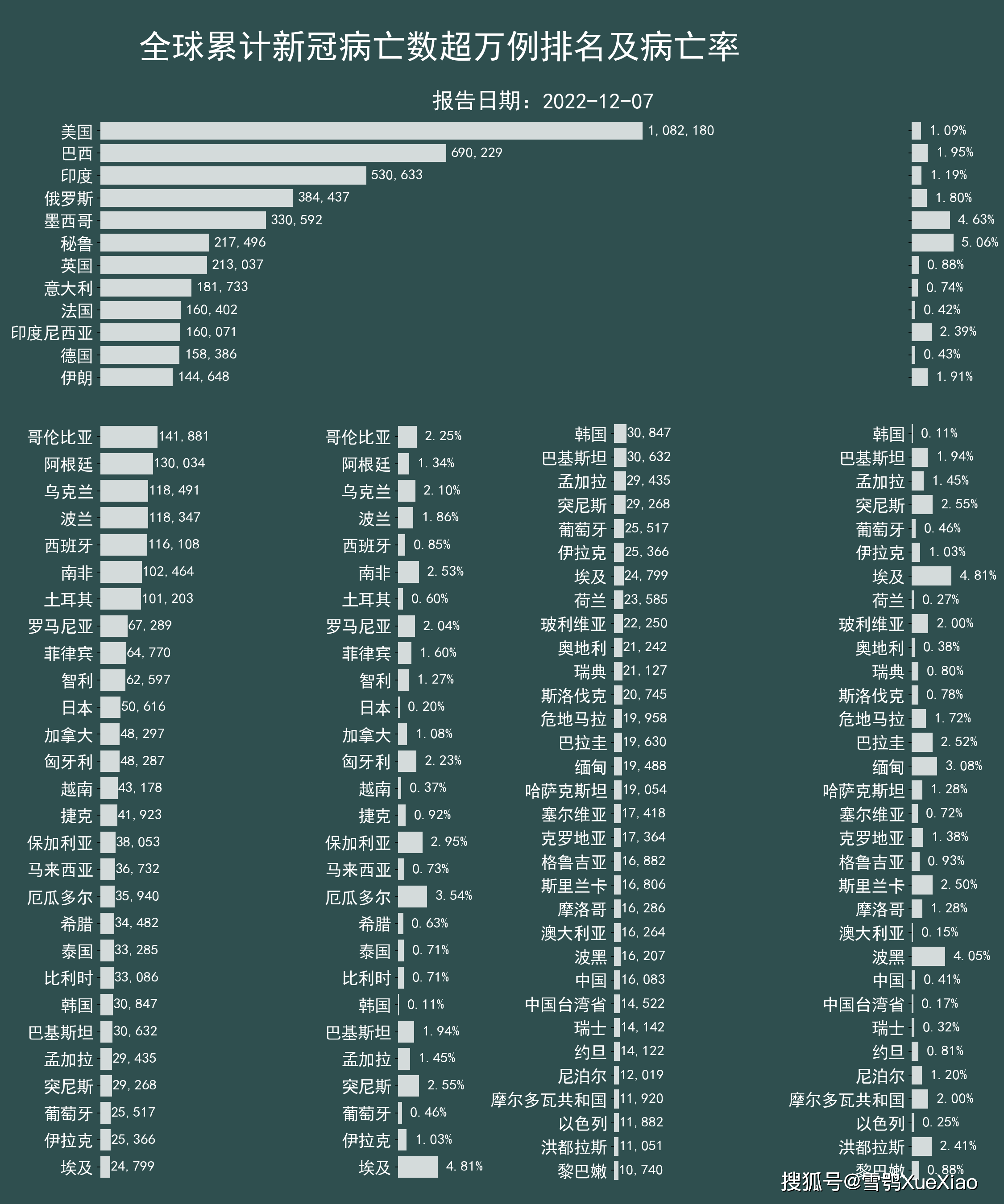 最新病情排行