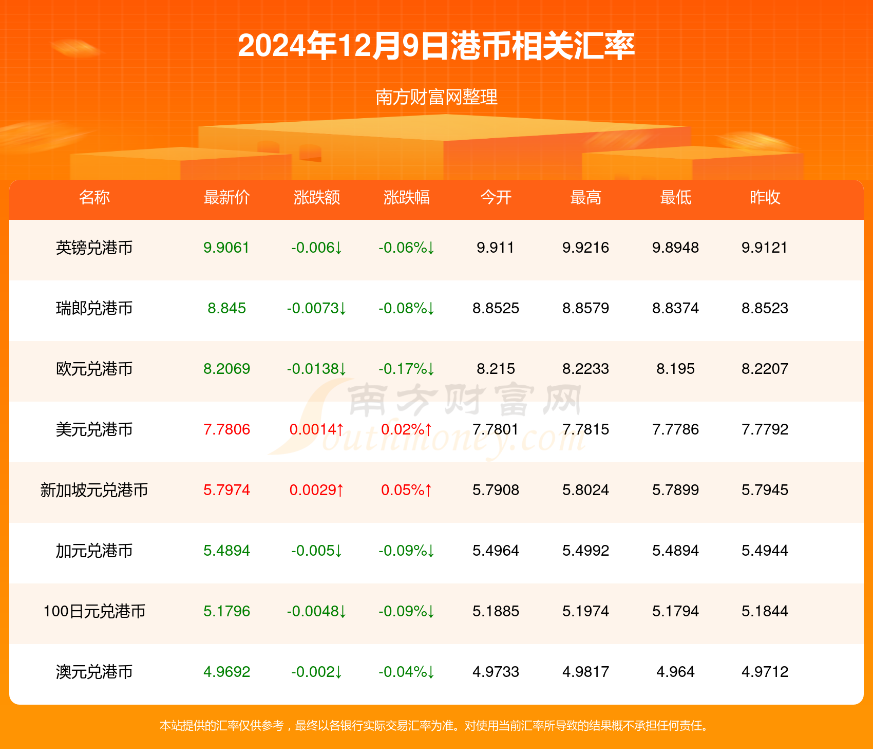 最新英镑涨势