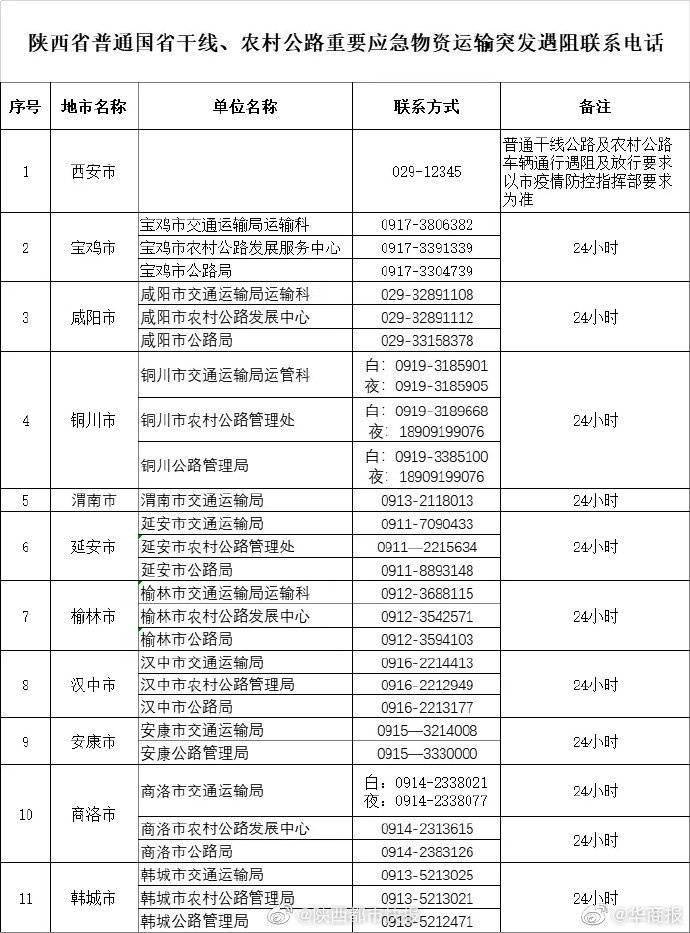 最新放行通知