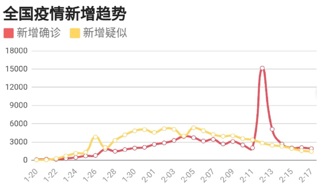 昨天最新冠状疫情