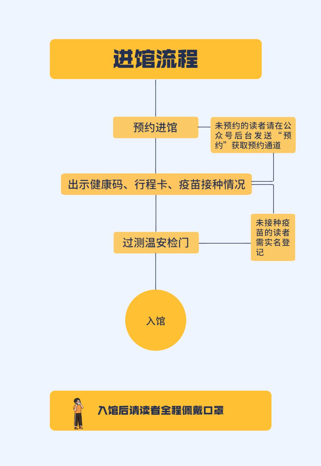 最新返汉流程