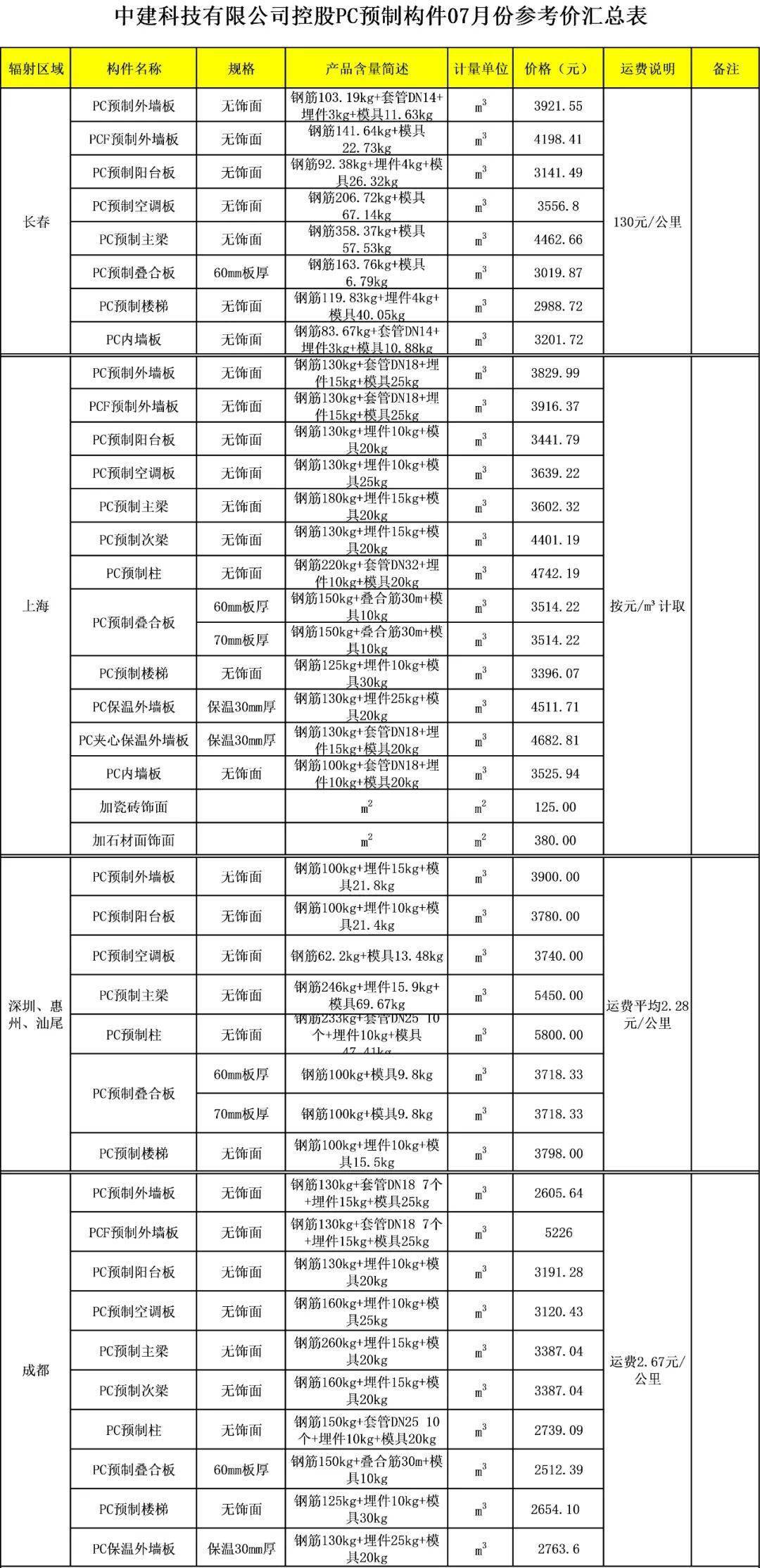 pc最新报价