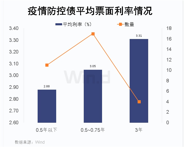 疫情最新效益