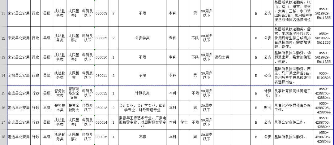 季可最新职位