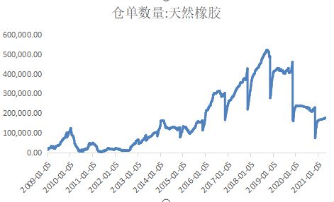 pta期货最新现状