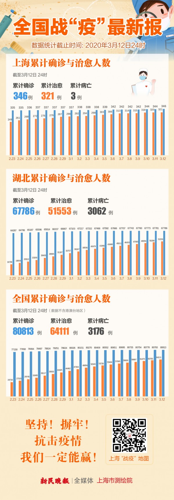 全省疫情最新报告