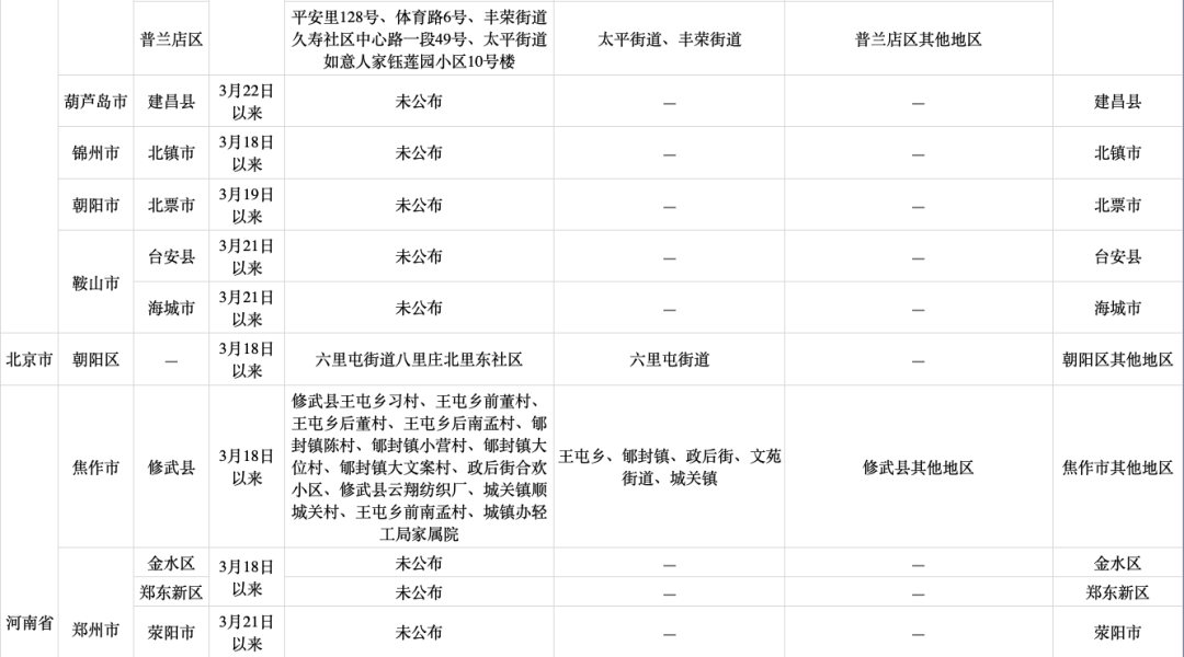 绵阳最新肺炎