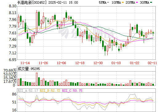 长高集团最新