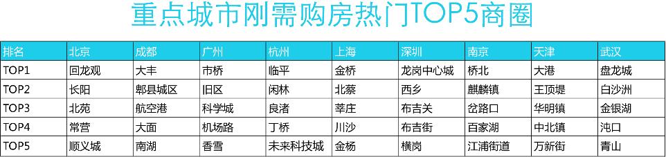 义城最新报告