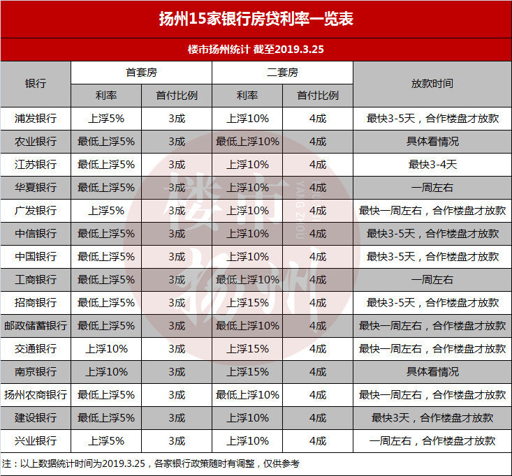 公司贷款最新利率