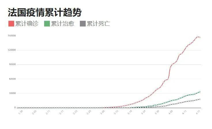 最新疫情动态