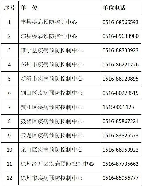 最新徐州确诊