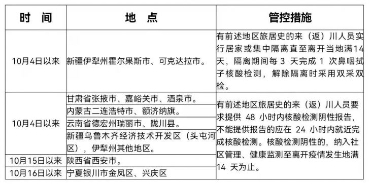 最新隔离标准