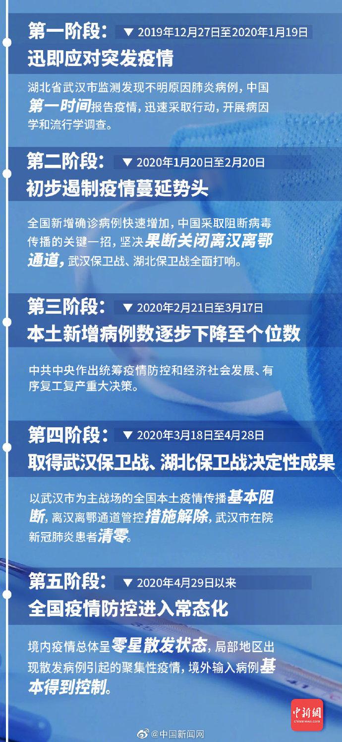 年前疫情最新措施