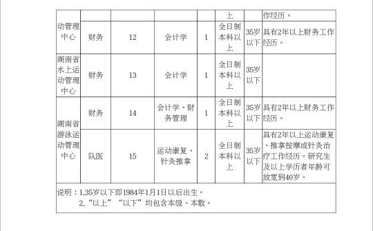 队医招聘最新