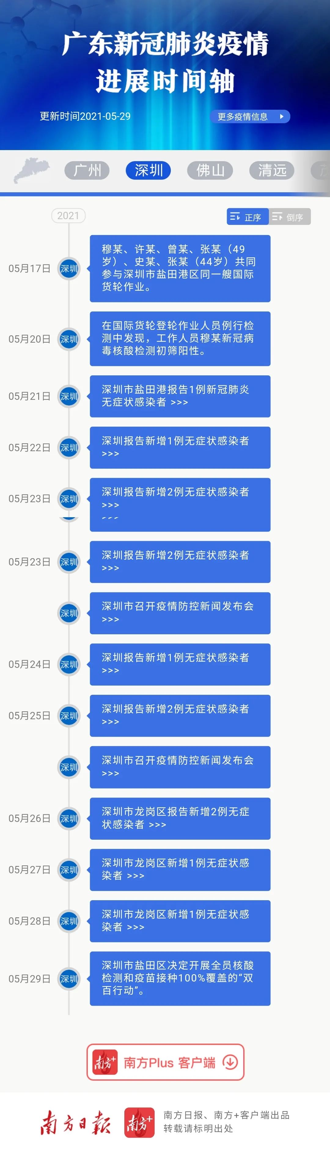 阳江最新病情