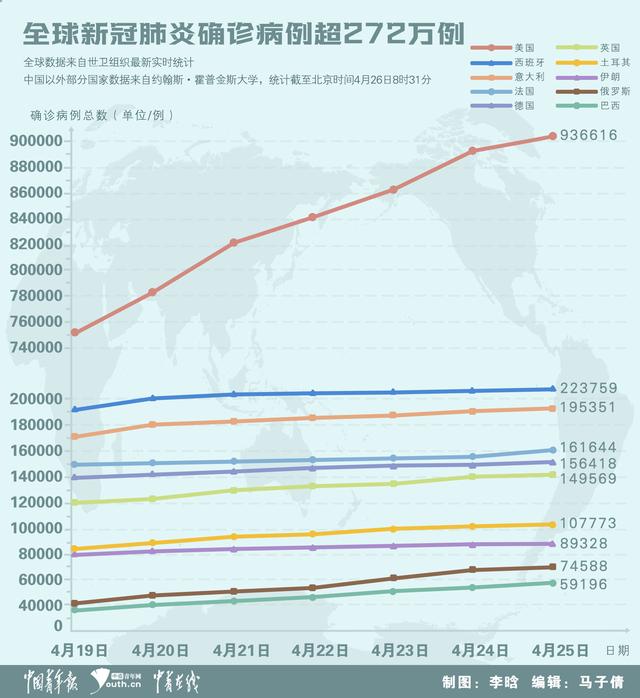 疫情最新信息全球