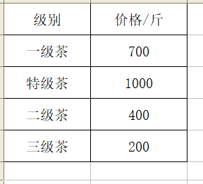 新茶最新价格