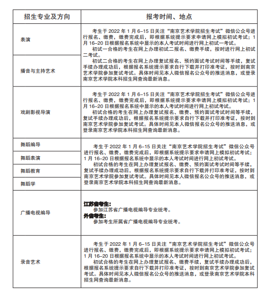 艺考新政最新