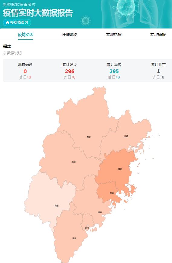 最新福建疫情