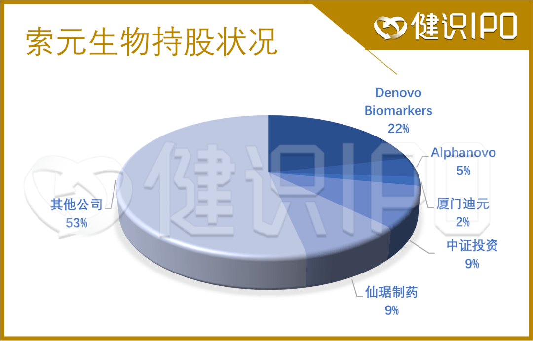 索元生物最新