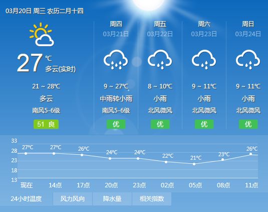 气象预报最新