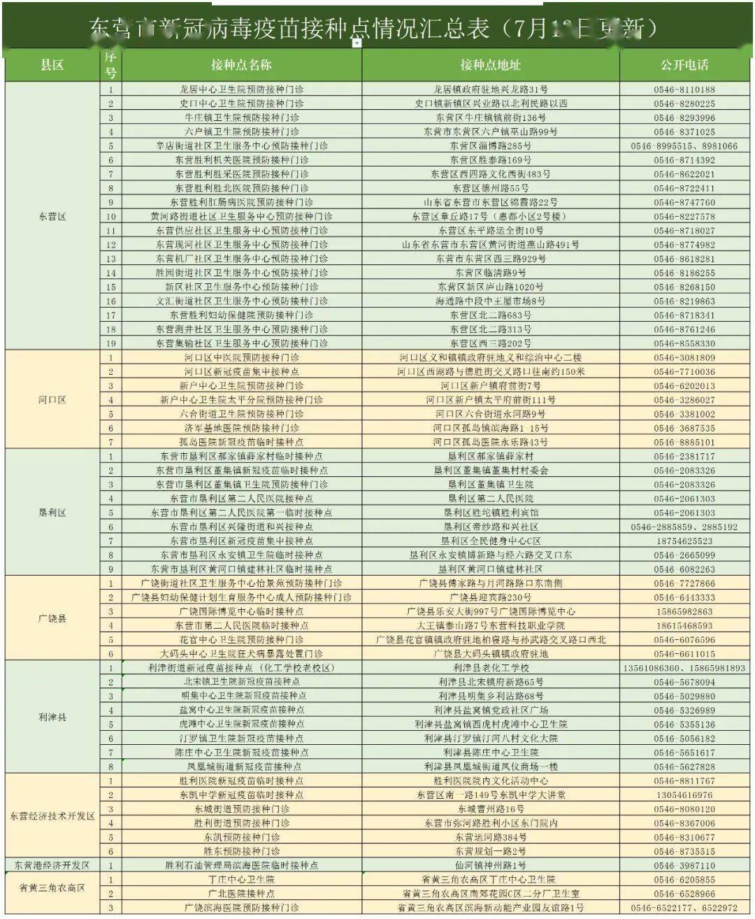 病毒最新表格