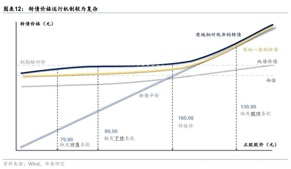 转债赎回最新