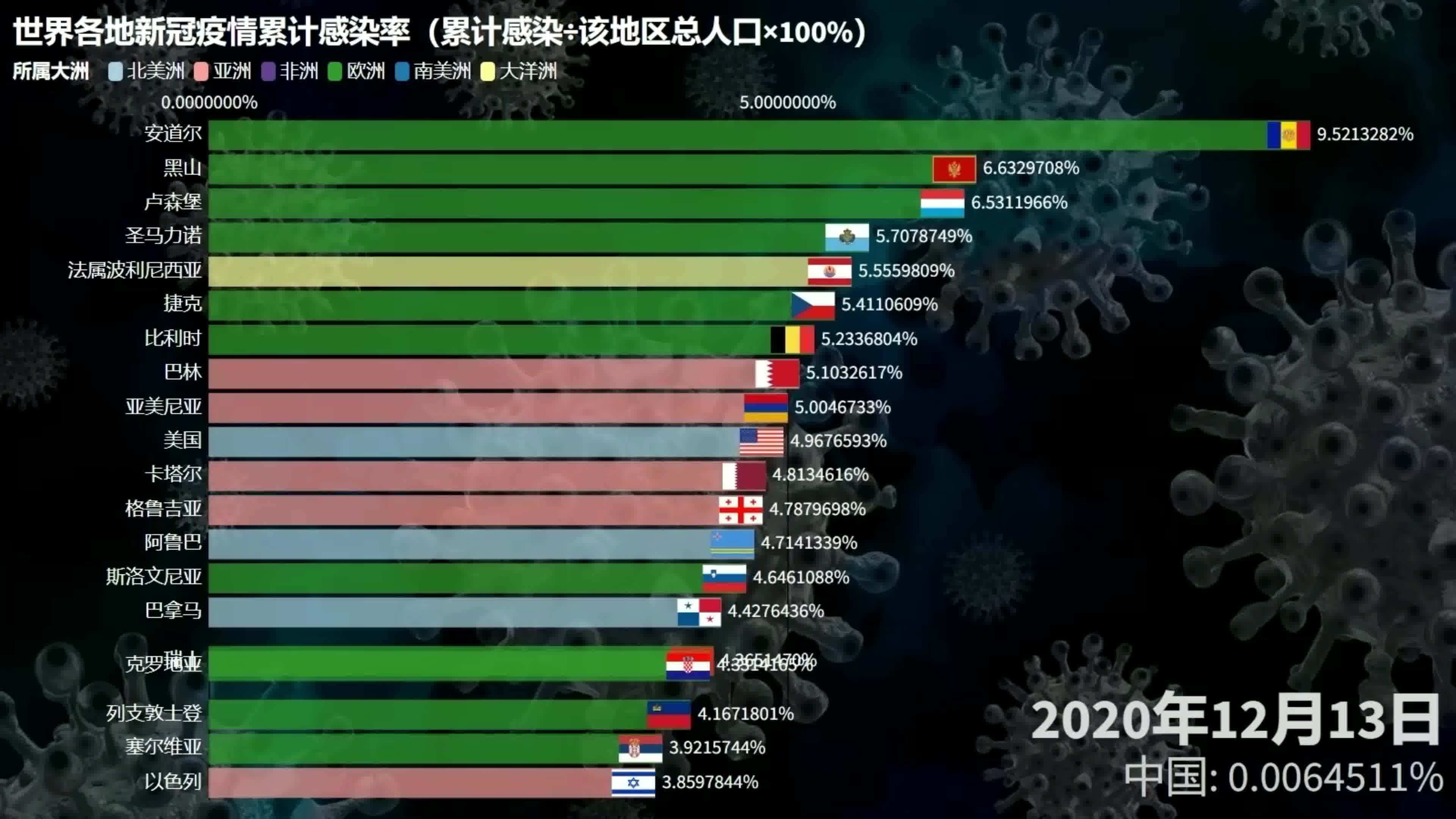 各国最新病毒