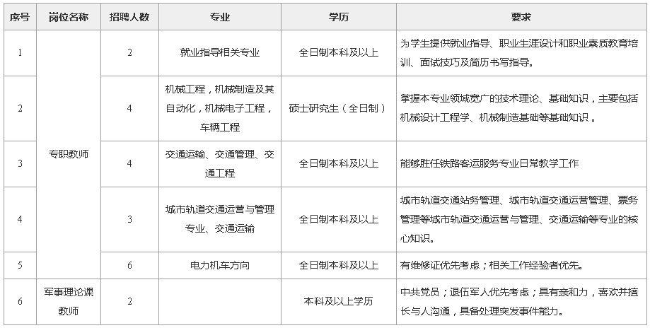 技工最新简历