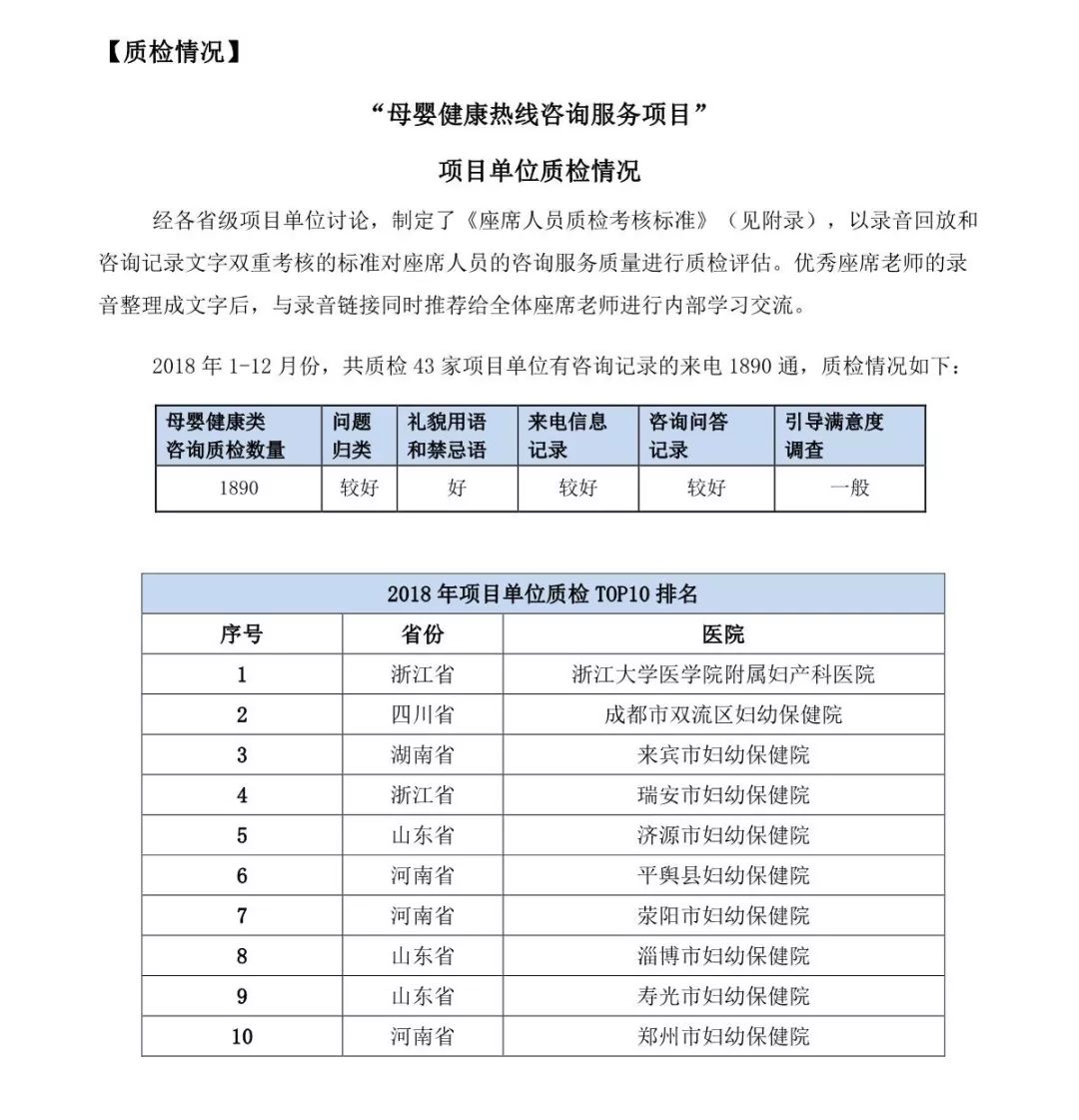 最新热线简报