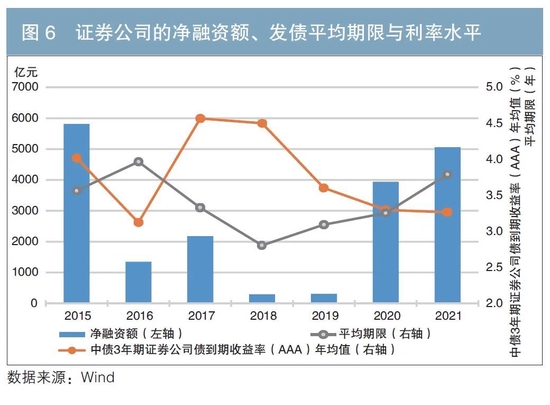 最新企业政策银行