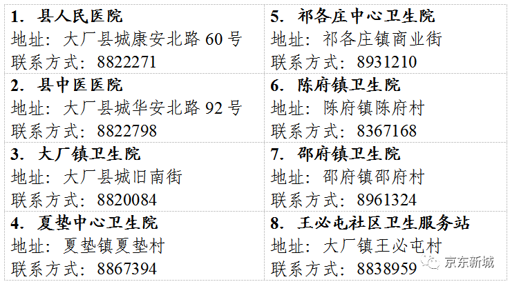 固安最新病例