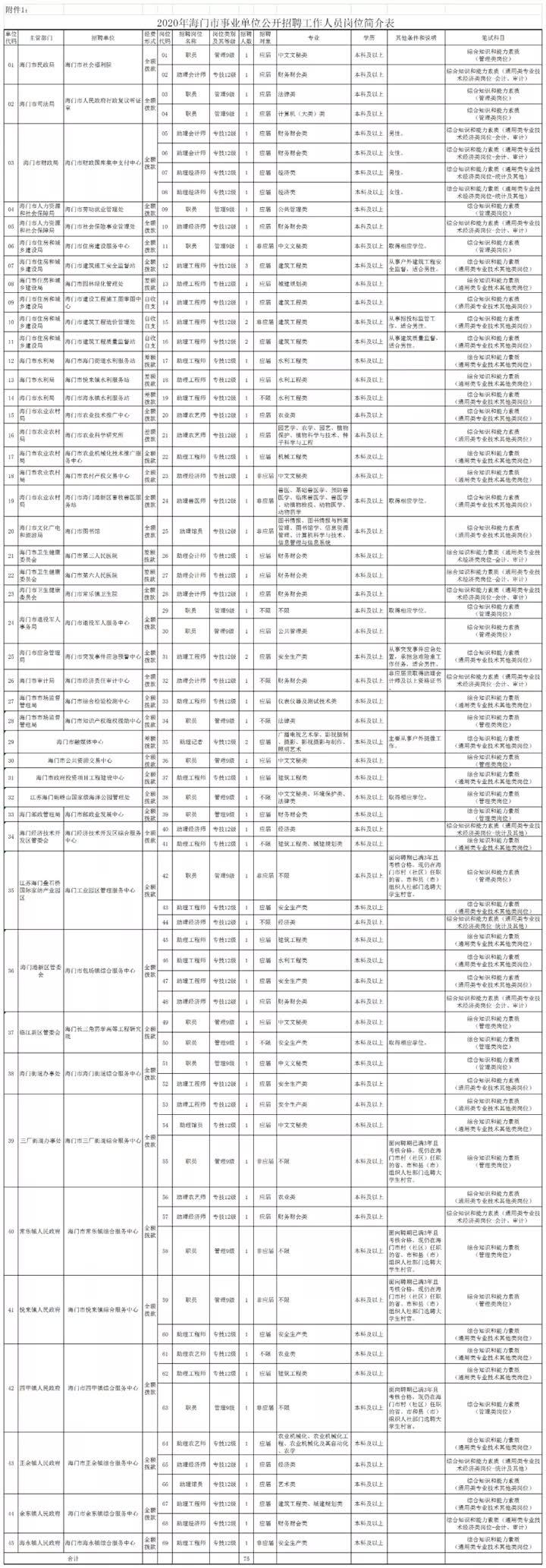 海门招聘最新