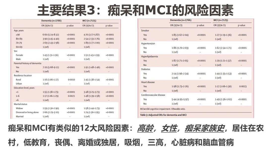 最新患病人数